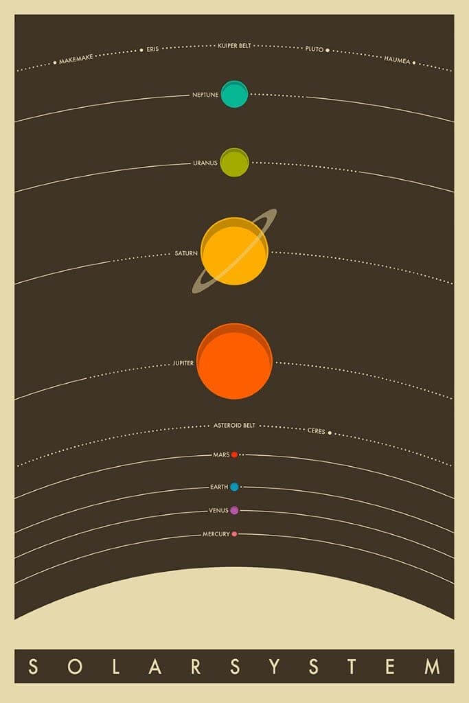 Colorful Solar System Educational Poster